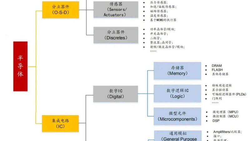 光伏逆变器IGBT模块选型：别只看电流等级