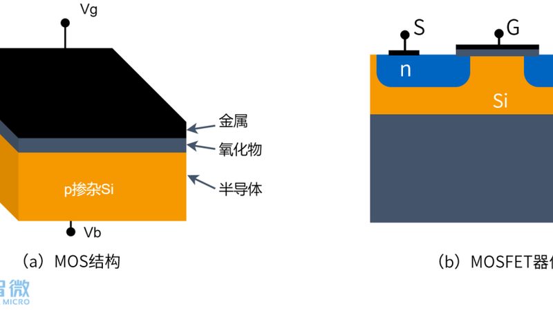 第三代半导体晶圆制造：揭秘其核心流程与挑战**